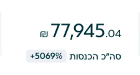 צילום מסך ממורנינג, מערכת החשבוניות: סך הכנסות 77,945.04 שקל מאז תחילת הפעילות, עלייה של 5069 אחוז.